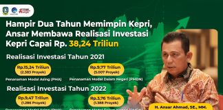 Angka Kemiskinan di Kepri Terendah Keenam se Indonesia, Dibawah Angka Nasional Angka kemiskinan di Provinsi Kepulauan Riau pada perhitungan Badan Pusat Statistik (BPS) di bulan September 2022 menempati urutan terendah keenam secara nasional dan berada di bawah angka rata-rata kemiskinan nasional F, Diskominfo Kepri