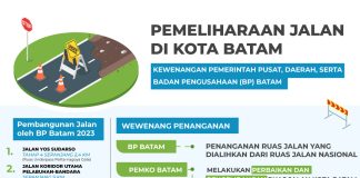 Kadis Bina Marga dan SDA Batam, Yumasnur Jelaskan Tidak Semua Perbaikan Jalan di Batam Wewenang Pemko Batam Kepala Dinas Bina Marga dan Sumber Daya Air (DBM SDA) Kota Batam, Yumasnur, Kamis (2/2), mengatakan masyarakat perlu memahami juga edukasi informatif tentang kewenangan pemerintah pusat, daerah, juga Badan Pengusahaan (BP) Batam perihal jalan di Batam, F,Pemko Batam