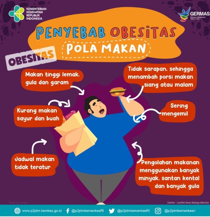 Obesitas yang dialami Balita Kenzie belum diketahui secara pasti. Kasus Balita Kenzie berbeda dengan obesitas biasa yang dialami anak. F, Kemenkes