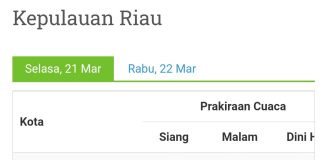 Karimun, Tanjungpinang dan Anambas diprediksi Turun Hujan di Siang Hari BMKG Kepri prediksi Karimun, Tanjungpinang dan Anambas diprediksi akan turun hujan ringan pada siang F, tangkapan layar