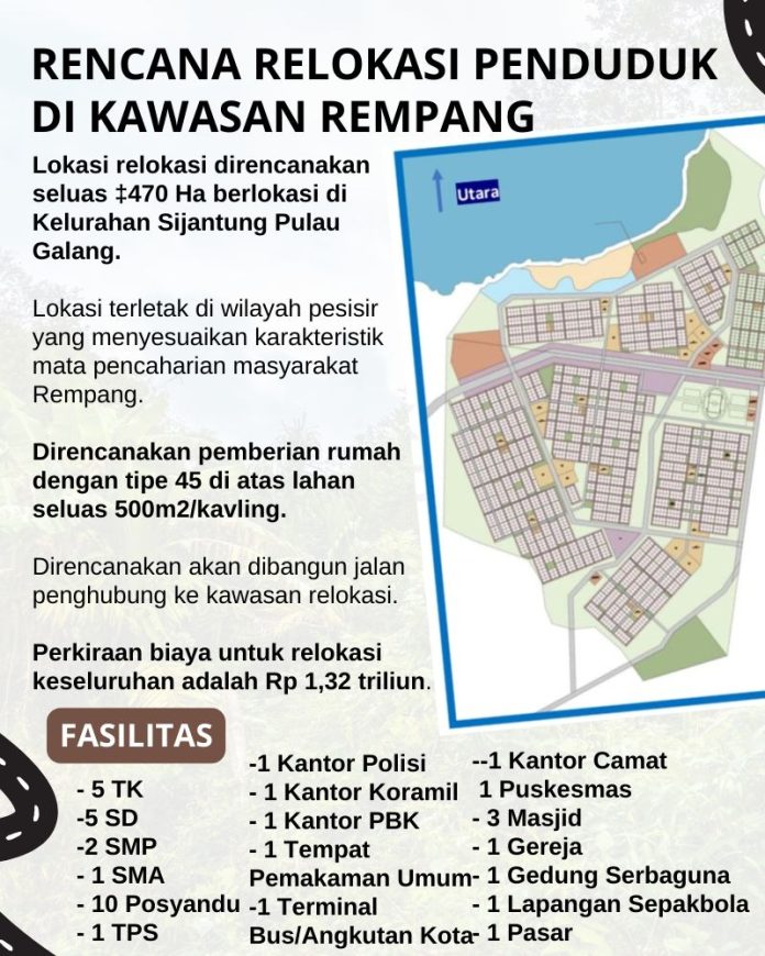 Relokasi warga juga sudah disiapkan di kawasan Galang dengan fasilitas lengkap. Saat ini BP Batam sedang menyusun DED ulang karena tata letak dari kampung berubah ukuran dari 200 meter menjadi 500 meter per warga, f,Pemko Batam