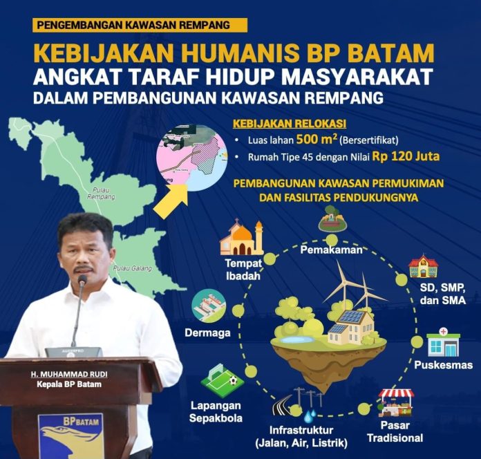 Wali Kota Batam, tentu H Muhammad Rudi (HMR) yang juga Kepala Badan Pengusahaan Batam, tak ingin jika warganya dirugikan dalam hal investasi di Rempang f,Pemko Batam