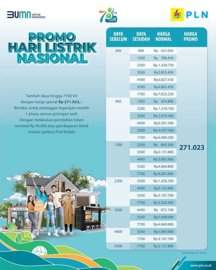 PLN memberikan promo bagi warga yang ingin menambah daya listrik hingga 7.700 VA selama bulan November 2023 f,PLN