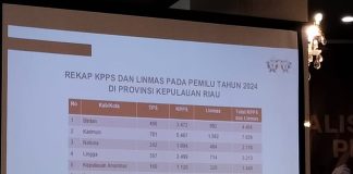 KPU Kota Tanjungpinang Mulai Rekrutmen 4.459 Petugas KPPS untuk Pemilu 2024 Kota Tanjungpinang, 19 Desember 2023 KPU Kepri membutuhkan 41.398 orang untuk 5.914 TPS di tujuh kabupaten/kota f,BI
