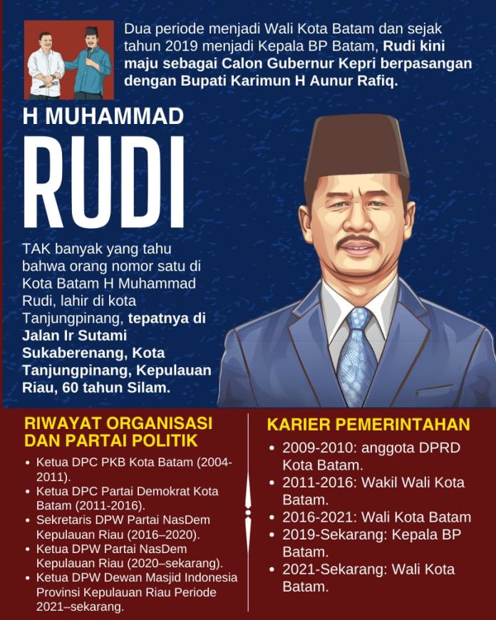 H Muhammad Rudi, yang kini menjadi orang nomor satu di Kota Batam, berasal dari Tanjungpinang F,dok