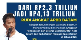H Muhammad Rudi: Dari Janji Hingga Bukti, APBD Batam Tembus Rp4 Triliun Lebih APBD Batam Tembus Rp4 Triliun Sesuai Target Rudi di Awal Jadi Wali Kota Batam f,kiriman untuk BI