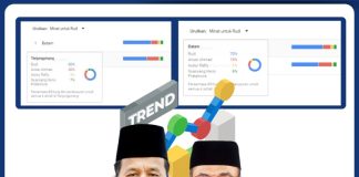 Rudi Paling Populer di Kalangan Netizen Kepri, Puncak Popularitas Capai 100 Persen pada 28 September 2024 Calon Gubernur Kepulauan Riau (Kepri) 2025-2030, H. Muhammad Rudi, mencatatkan popularitas yang luar biasa di kalangan netizen Kepri. f,dok tim Rudi-Rafiq