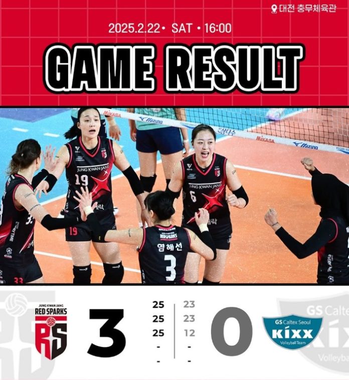 Red Spark sukses meraih kemenangan telak atas GS Caltex dengan skor 3-0 dalam laga lanjutan Liga Voli Korea 2024/2025. F, IG Red Sparks